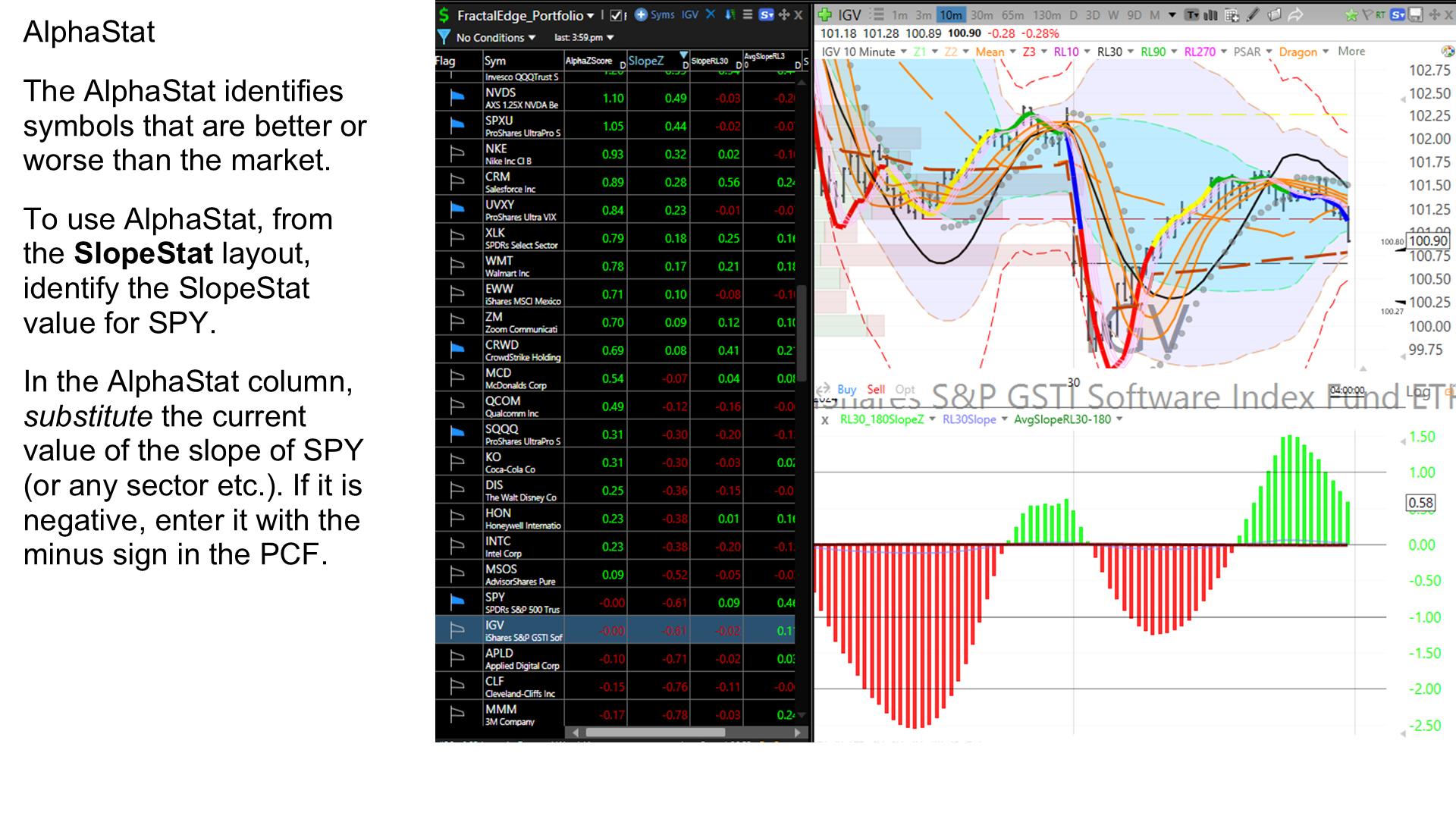 AlphaStat layout with relative strength columns and z-score histogram
