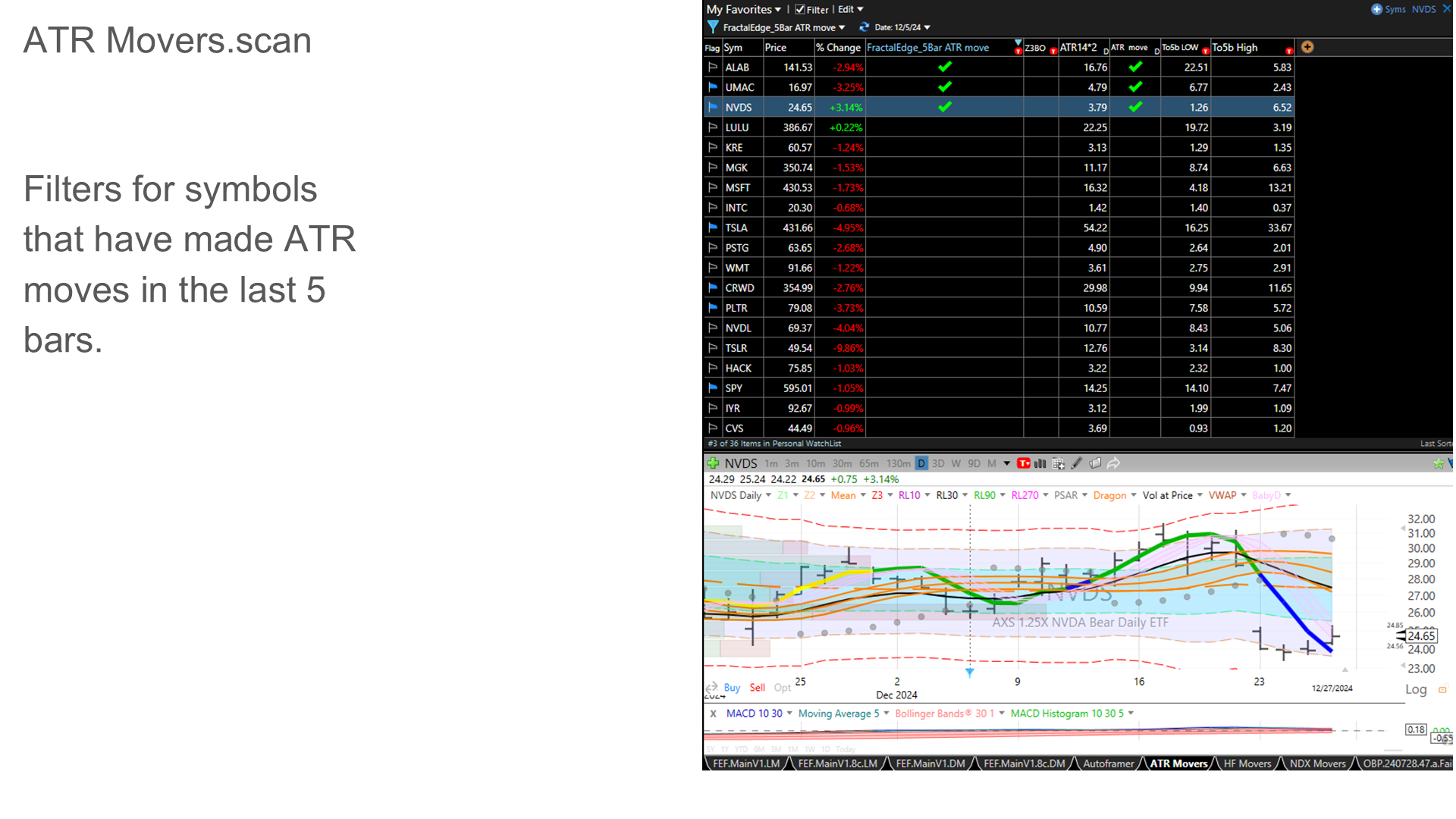 ATR Movers scan layout with filtered results