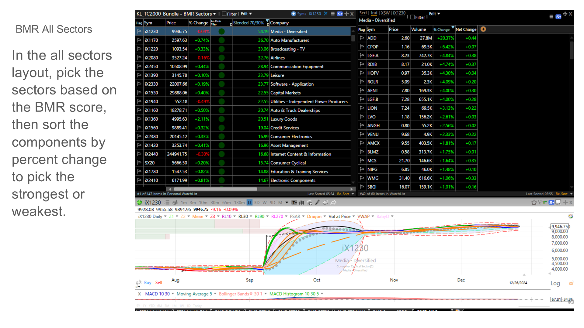BMR All Sectors with sector ranking and component drill-down
