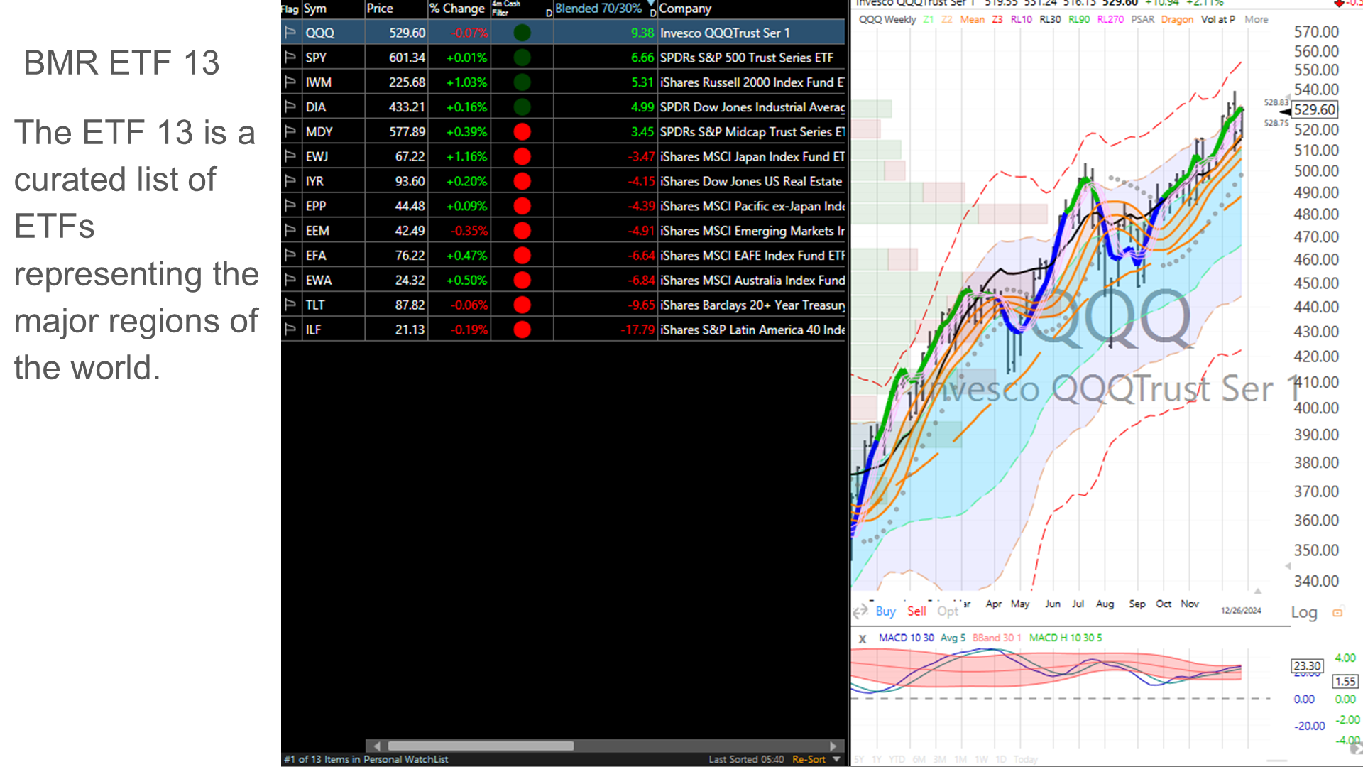 BMR ETF 13 layout with global region ETFs ranked