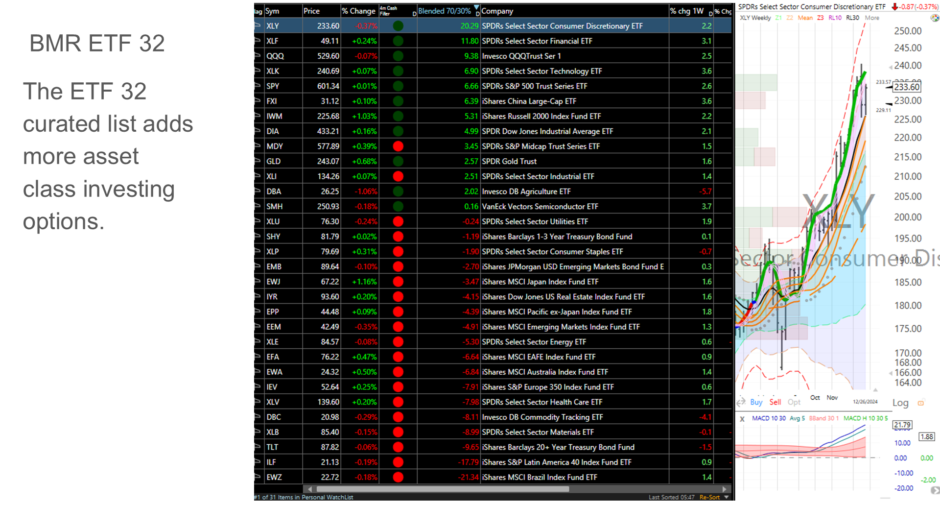BMR ETF 32 with broad asset class coverage