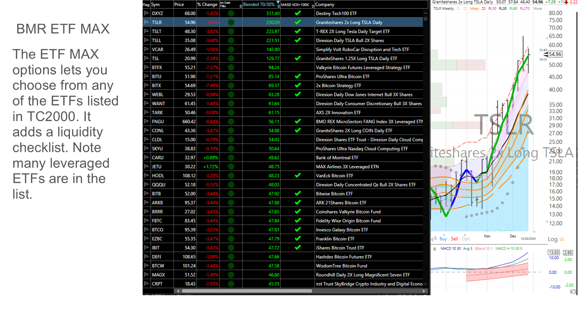 BMR ETF MAX with full TC2000 ETF universe