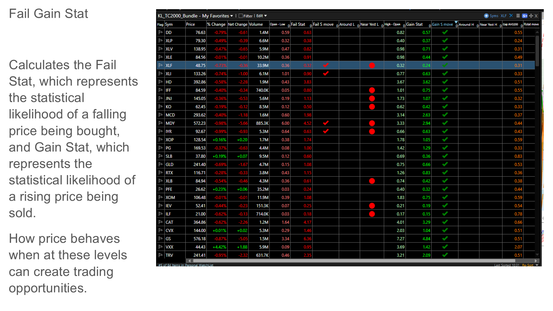 Fail Gain Stat layout with FailStat and GainStat columns