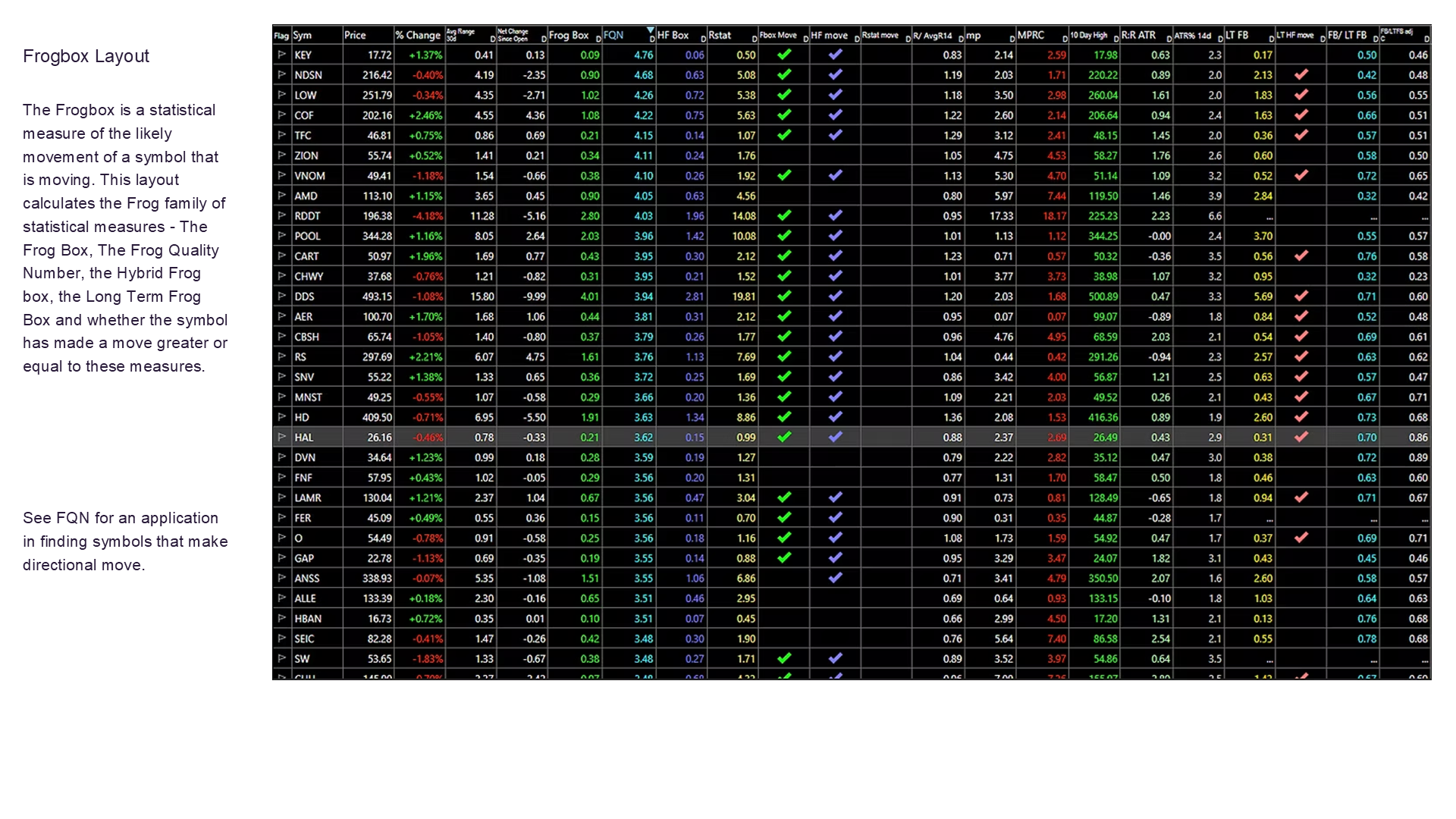 Frog Box layout with statistical movement measures and checkmarks