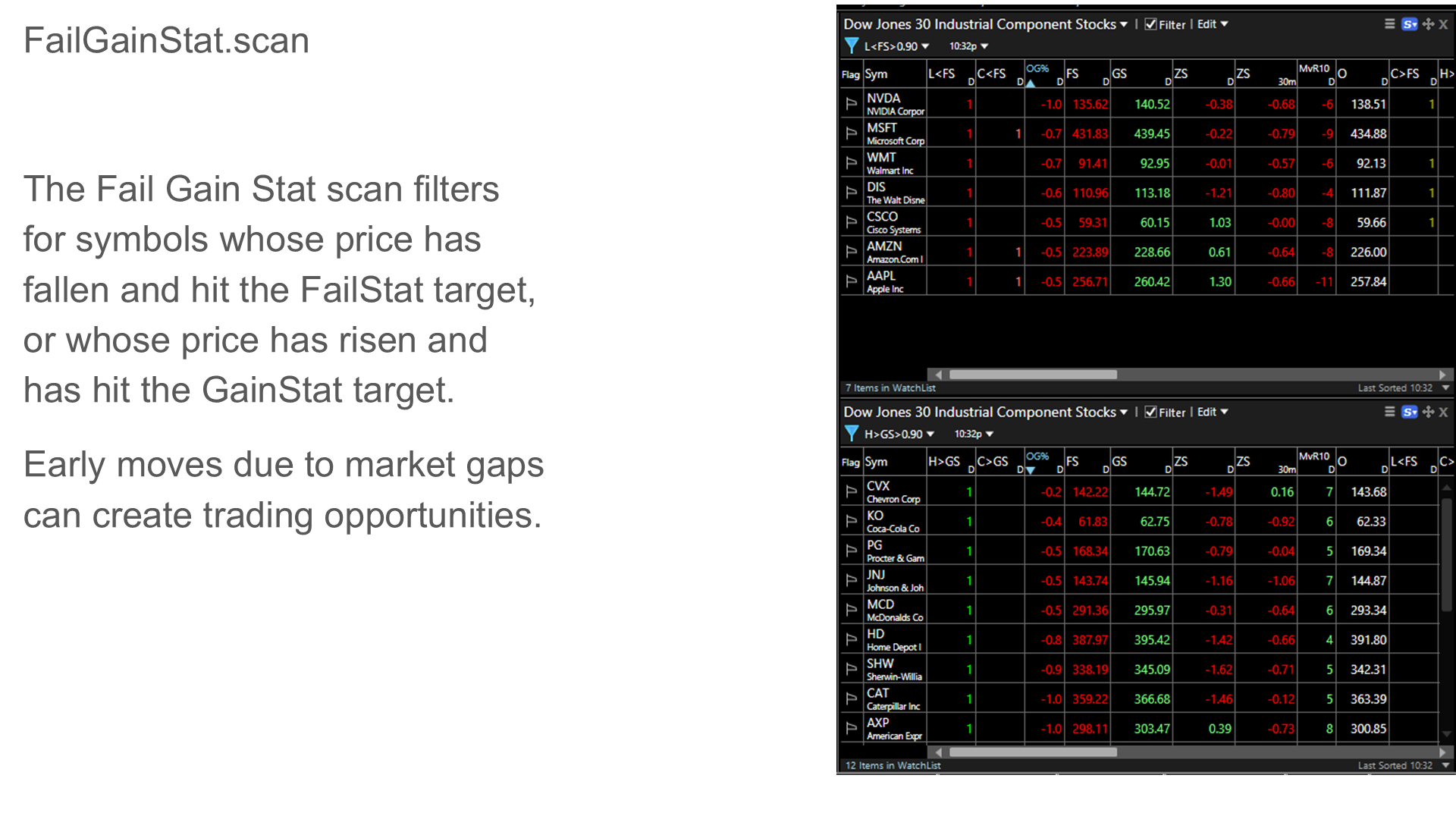 FailGainStat scan with filtered symbols at statistical thresholds
