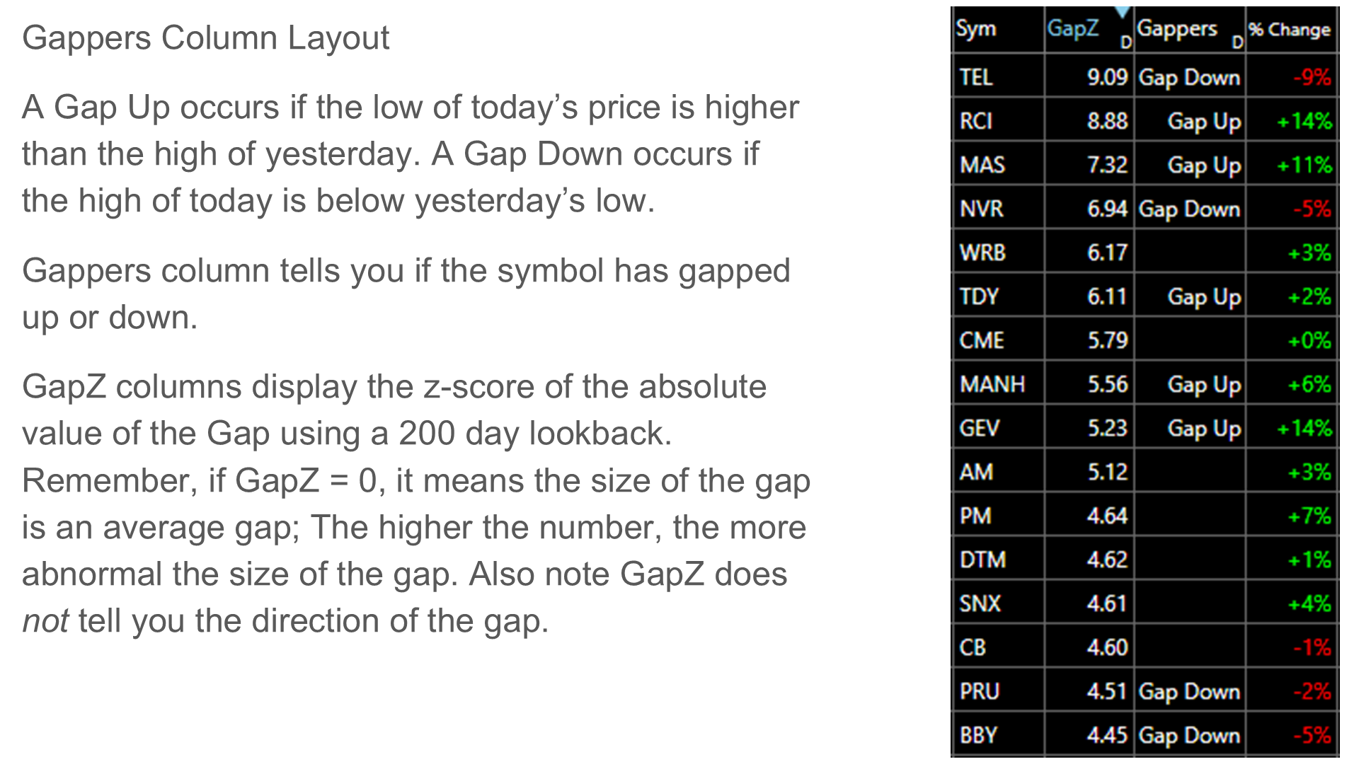 Gappers layout with gap direction and GapZ ranking