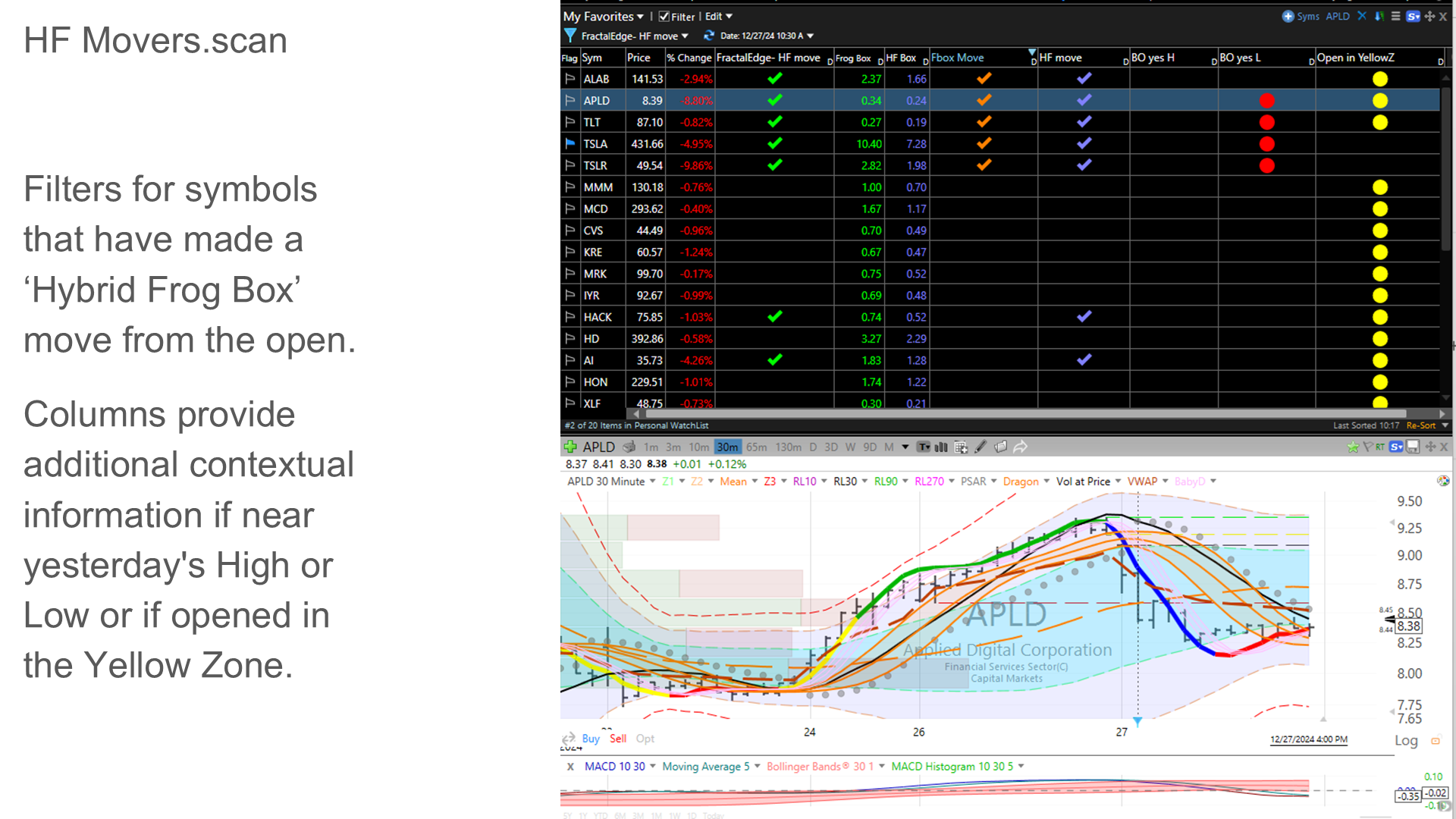 HF Movers scan with Hybrid Frog Box filtered results