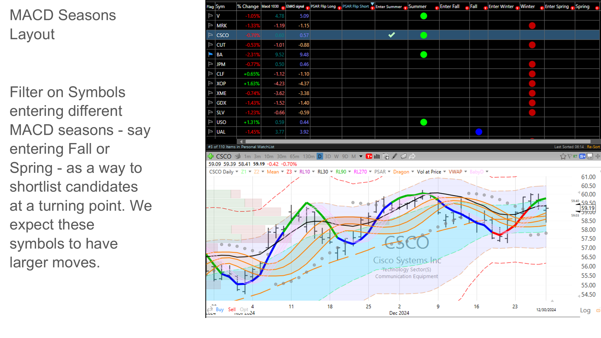 MACD Seasons — four-season market regime classification