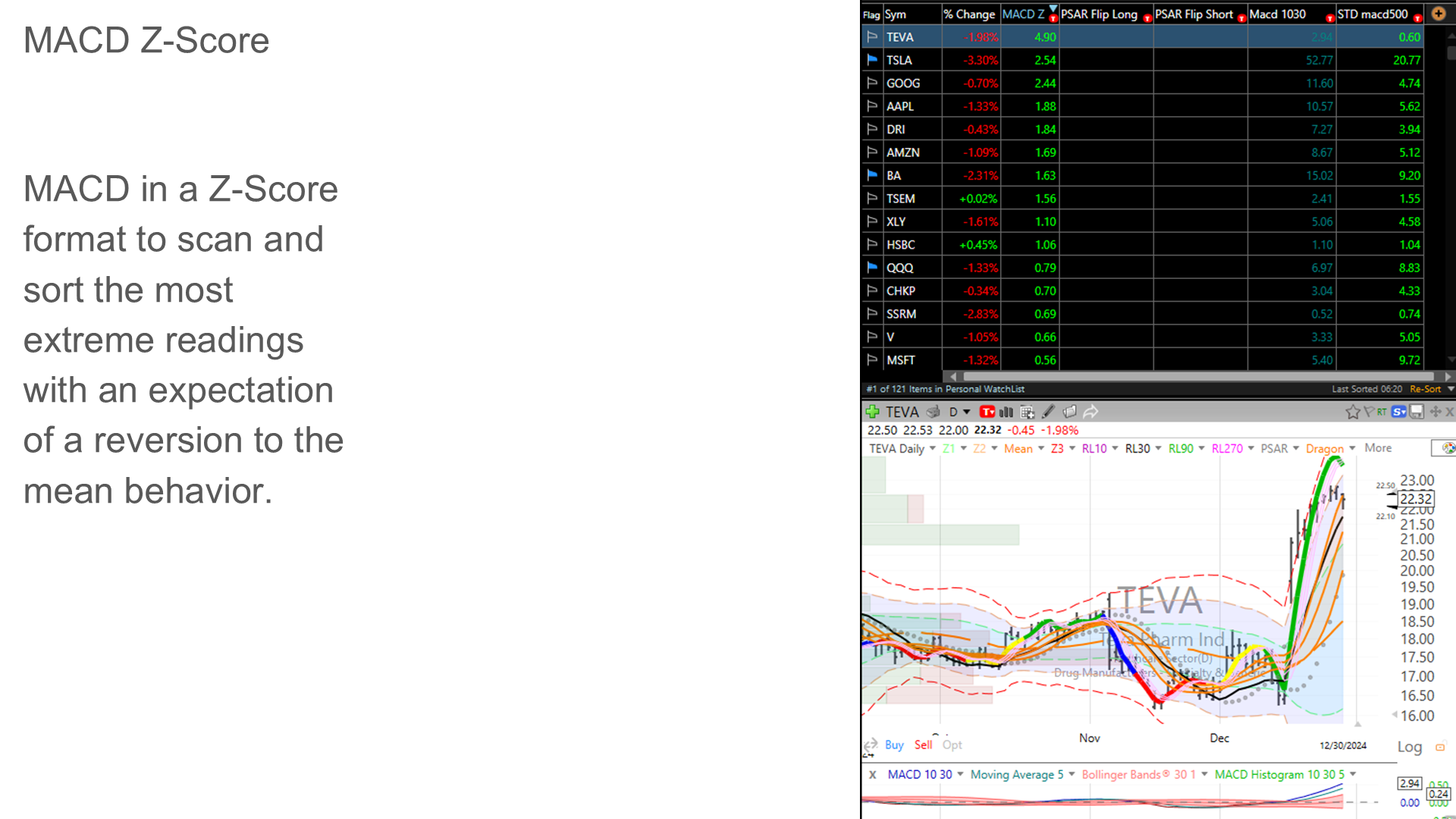 MACD Z-Score layout with histogram and crossing signals