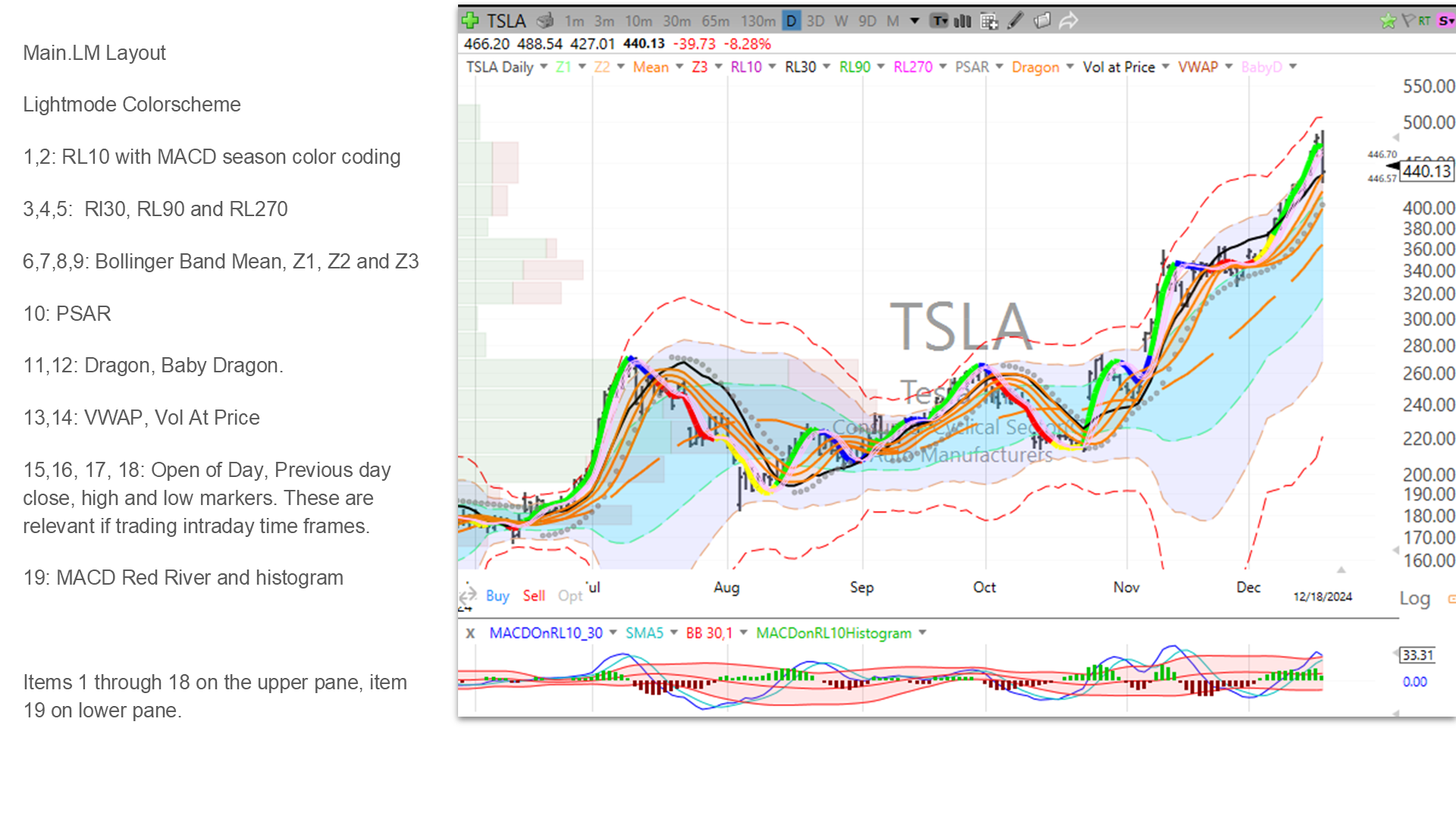 Main chart template with RLs, Dragon, BB Means, PSARs