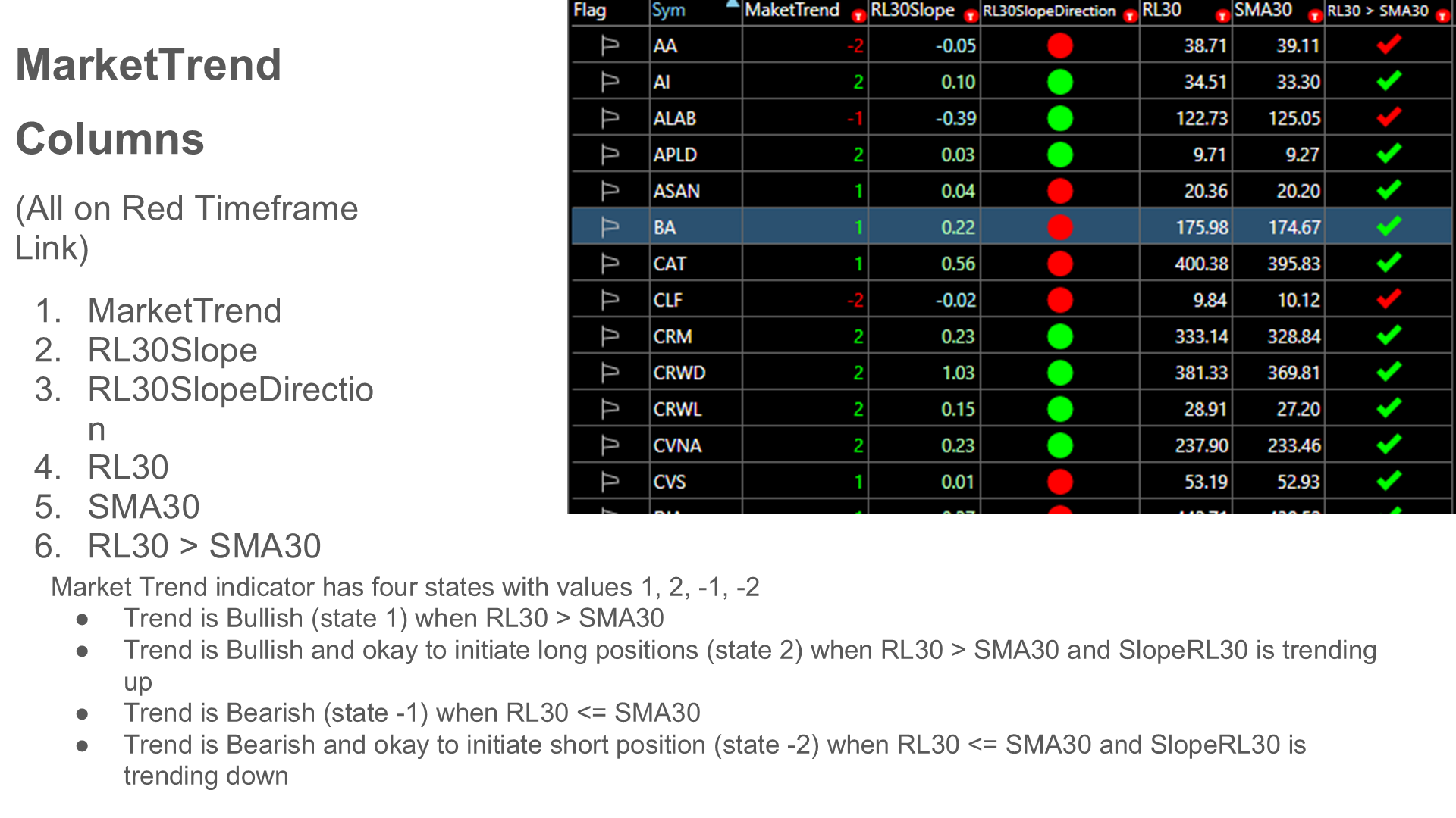 Market Trend layout with four-state indicator
