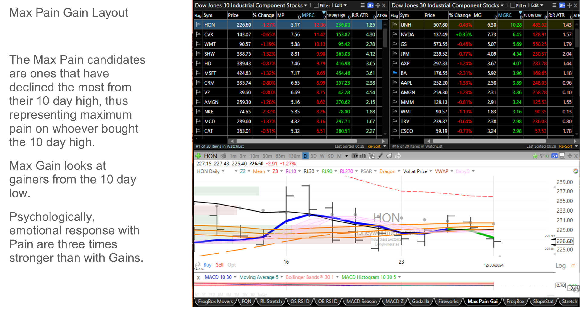 Max Pain / Max Gain layout ranking decliners and gainers