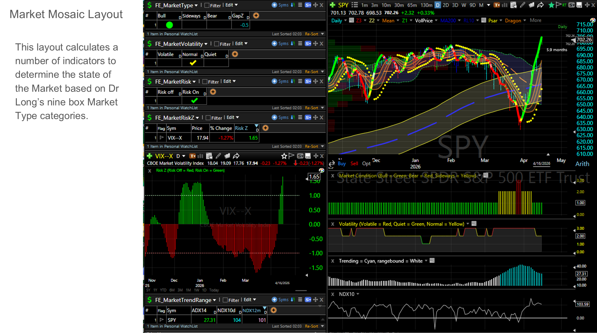 Market Mosaic layout with nine-box market classification