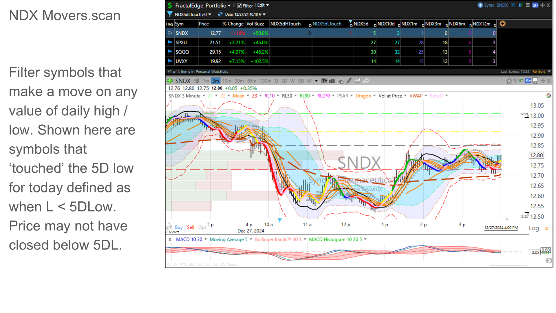 NDX Movers scan with daily high/low breach detection