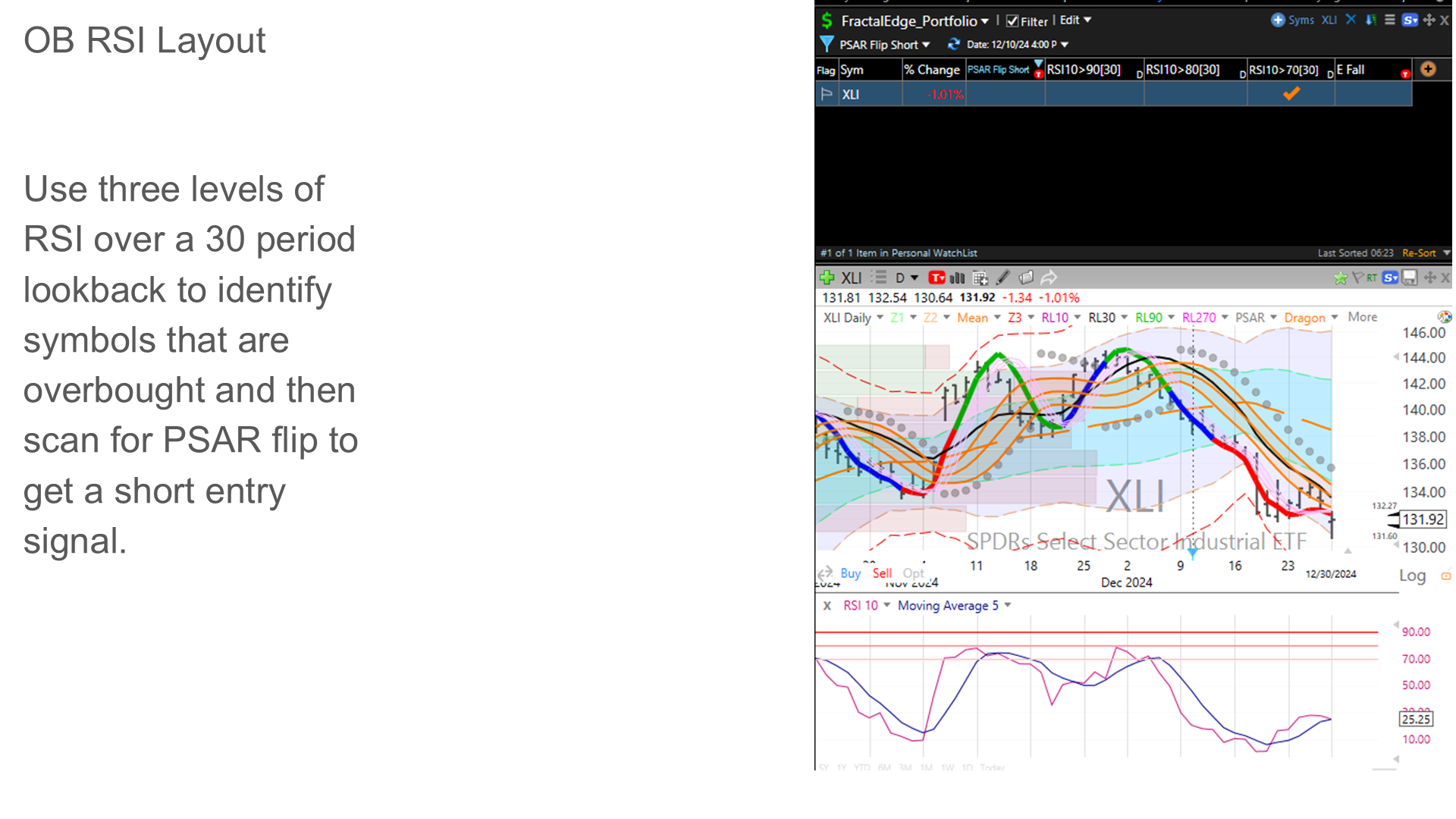 OB RSI layout identifying overbought symbols