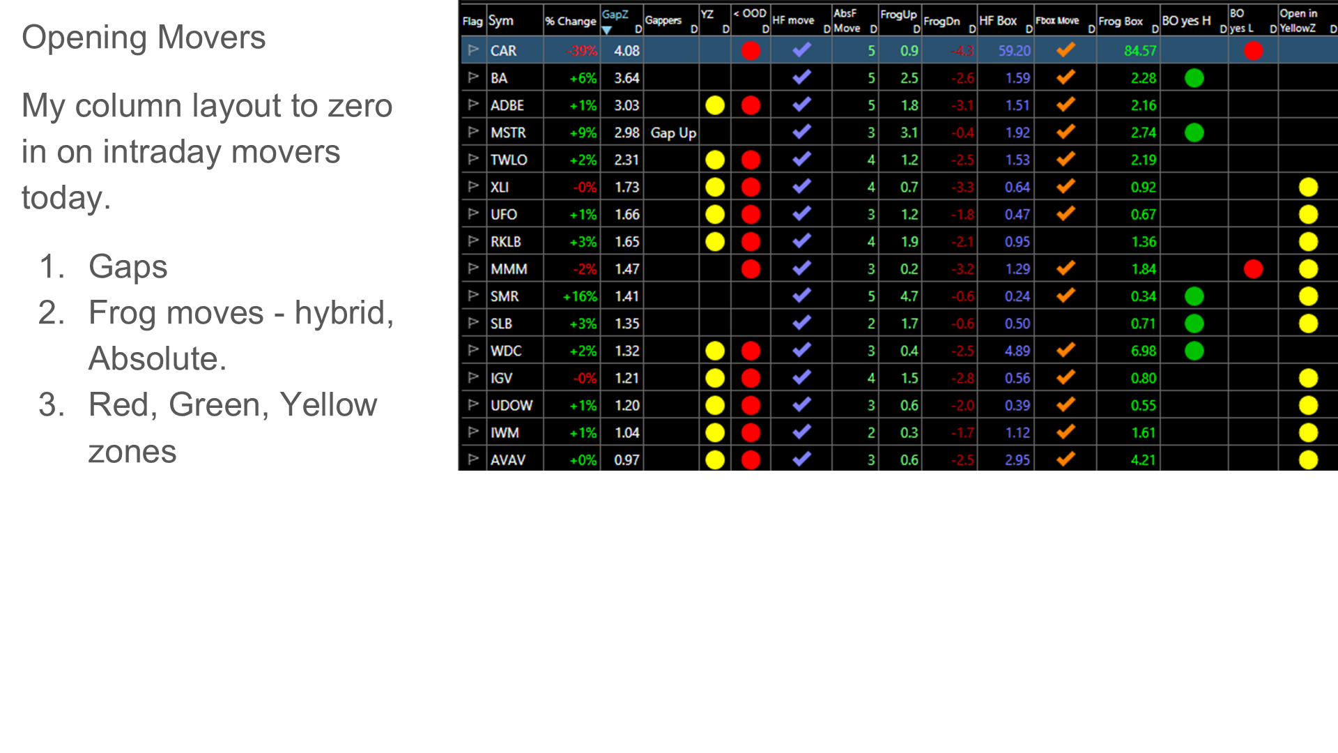 Opening Movers layout combining gaps, Frog moves, and daily zones