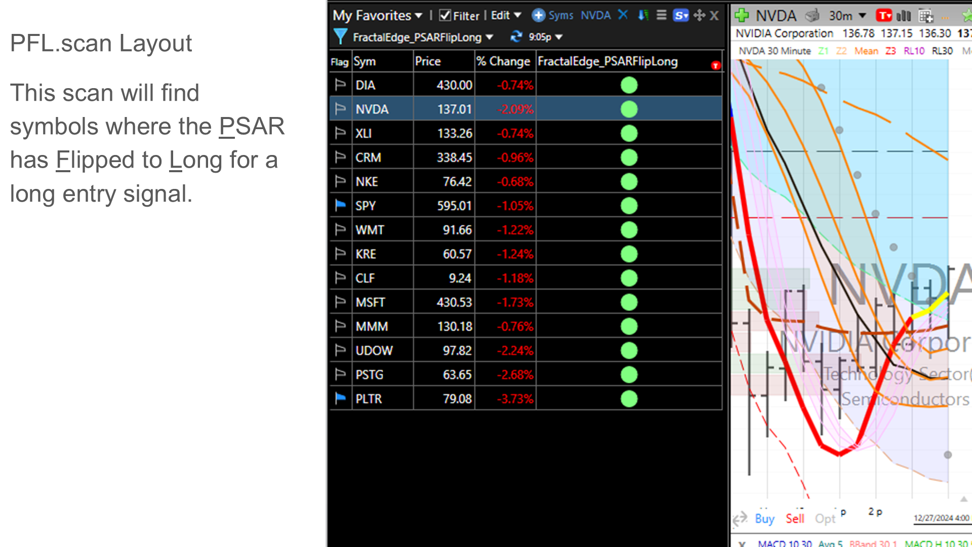 PFL — PSAR flip long entry confirmation
