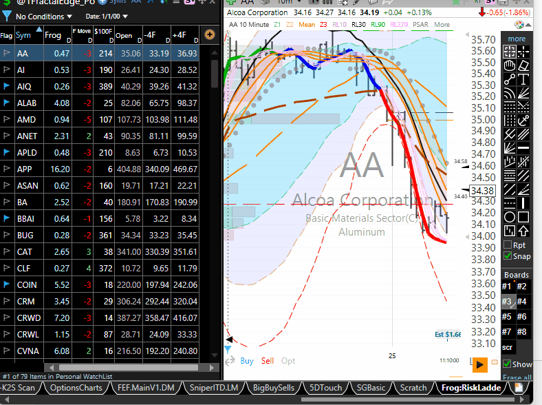 Animated demo of drawing a Frog Risk Ladder in TC2000