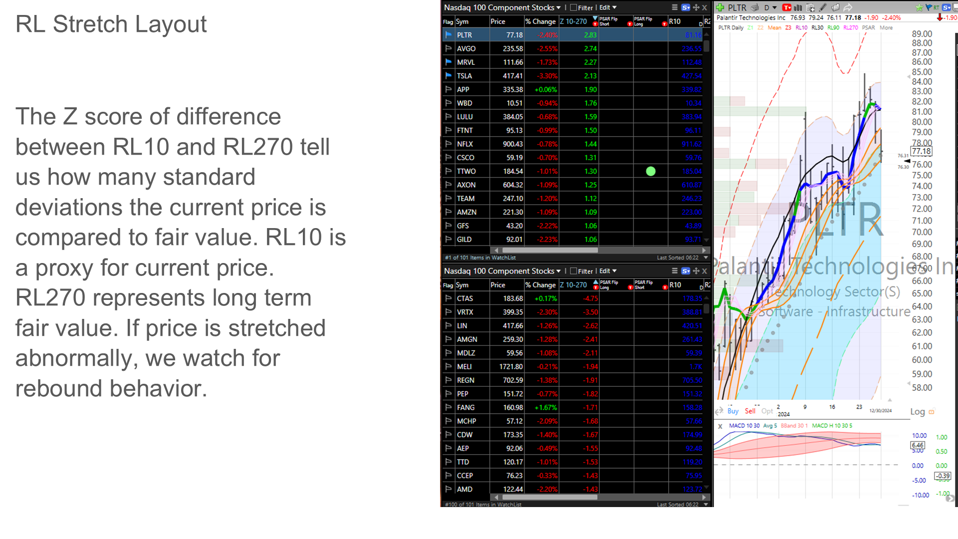 RL Stretch layout showing price deviation from fair value