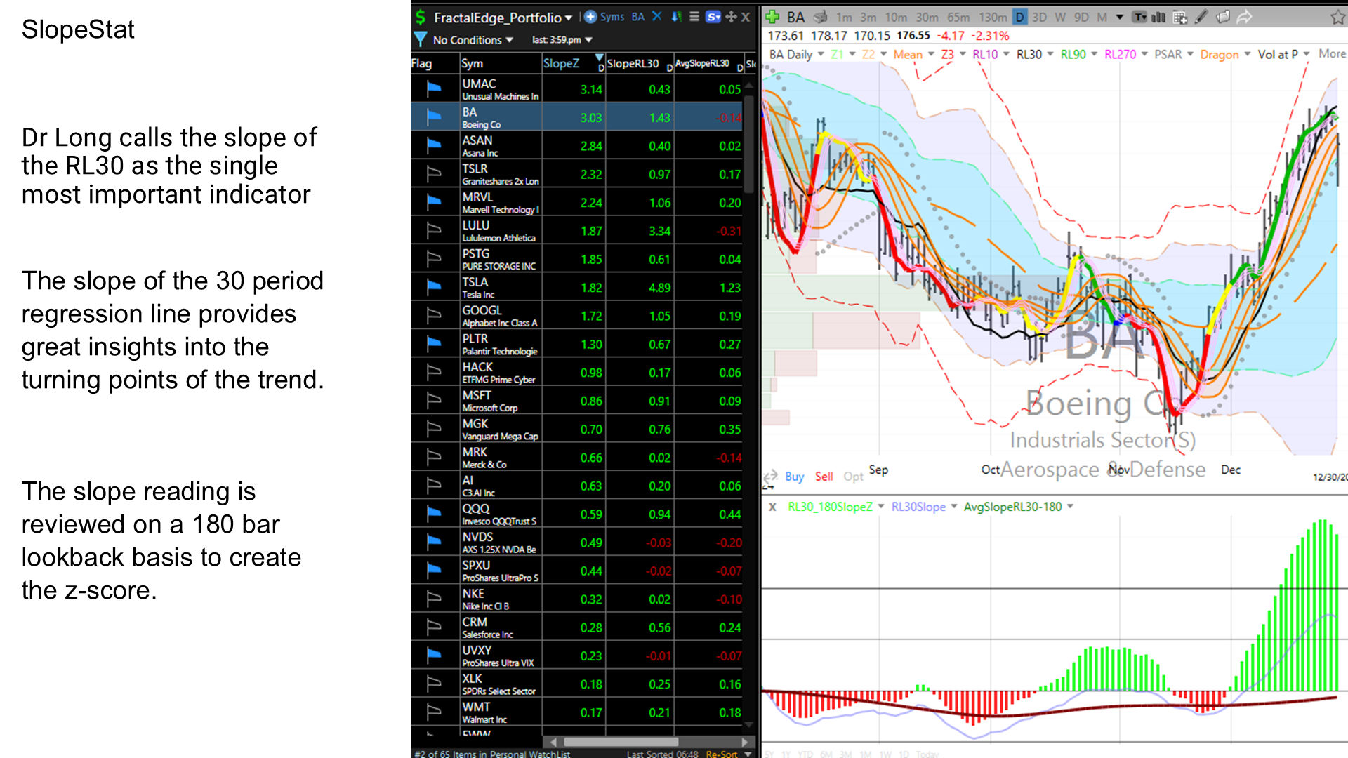 SlopeStat scan showing z-score turning point detections