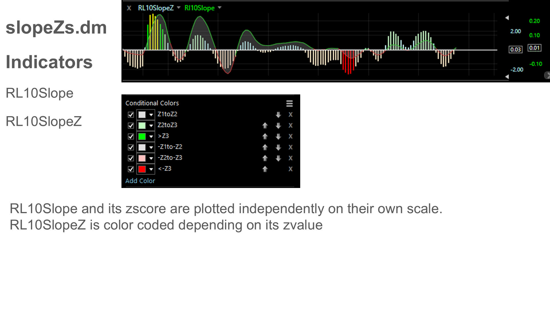 SlopeZs layout with multiple slope indicators and z-scores