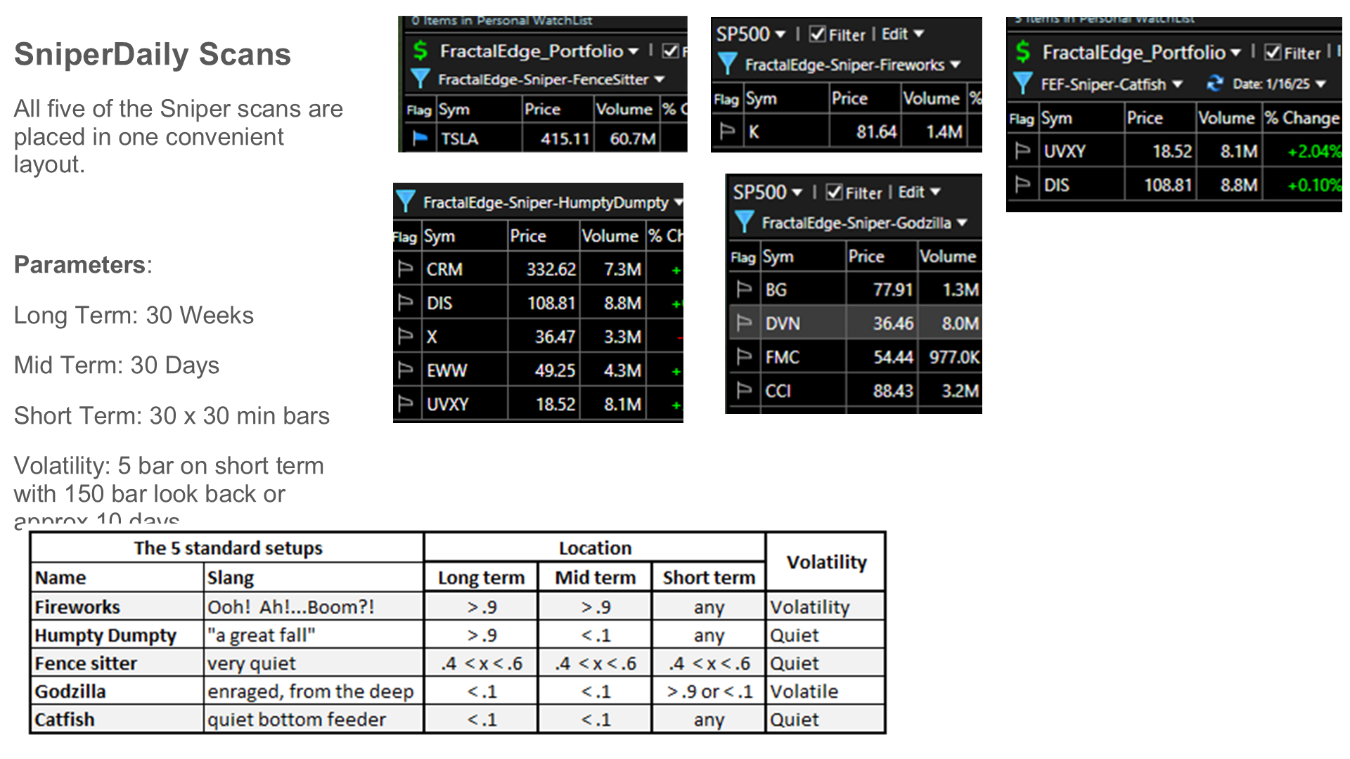 Sniper Daily layout with all 5 named scans