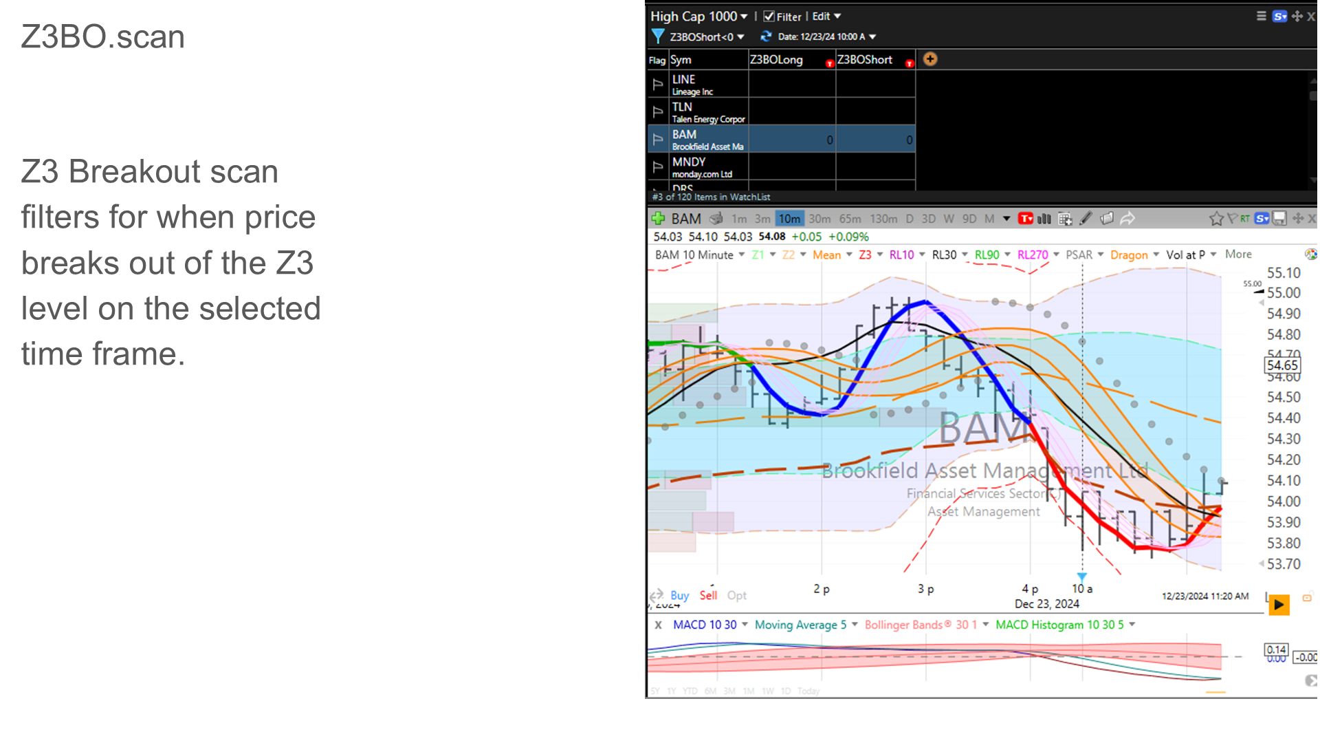 Z3BO scan showing Z3 breakout detections